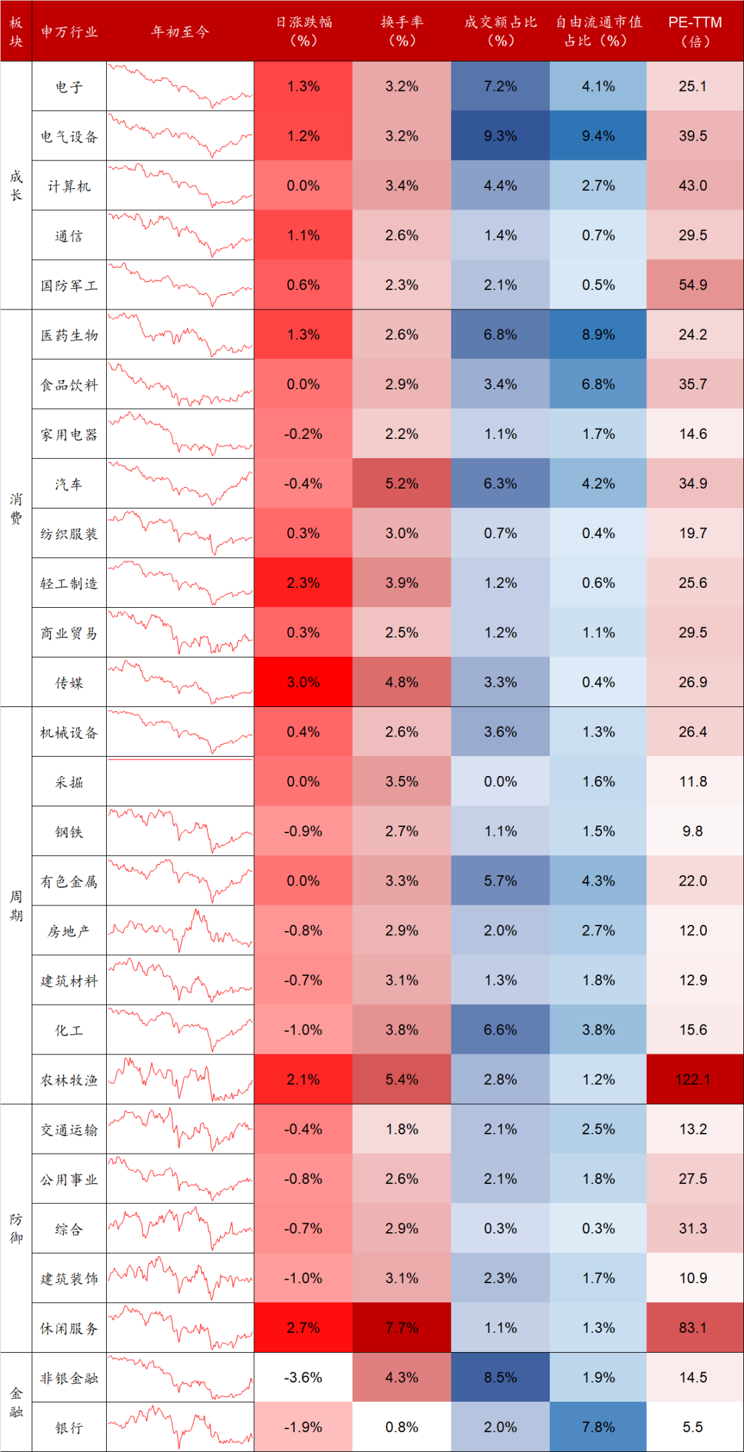 数据来源：Wind，东海基金整理。