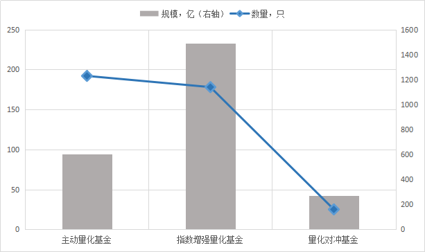 数据来源：Wind、中信建投整理，截至2022.3.31