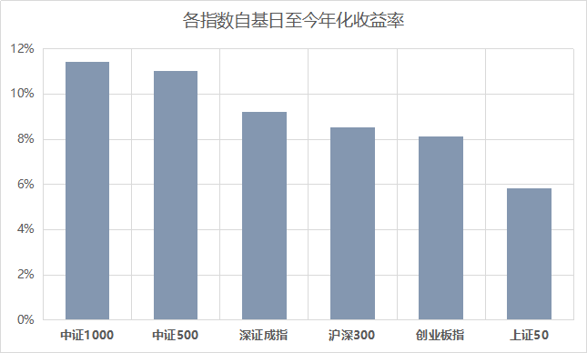 数据来源：Wind、中信建投整理，截至2022.6.7；历史不代表未来，市场有风险，投资需谨慎