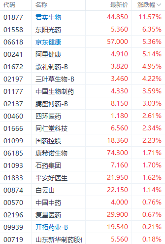 注：抗疫概念股表现