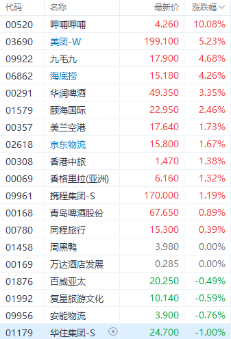 注：节假日概念股表现