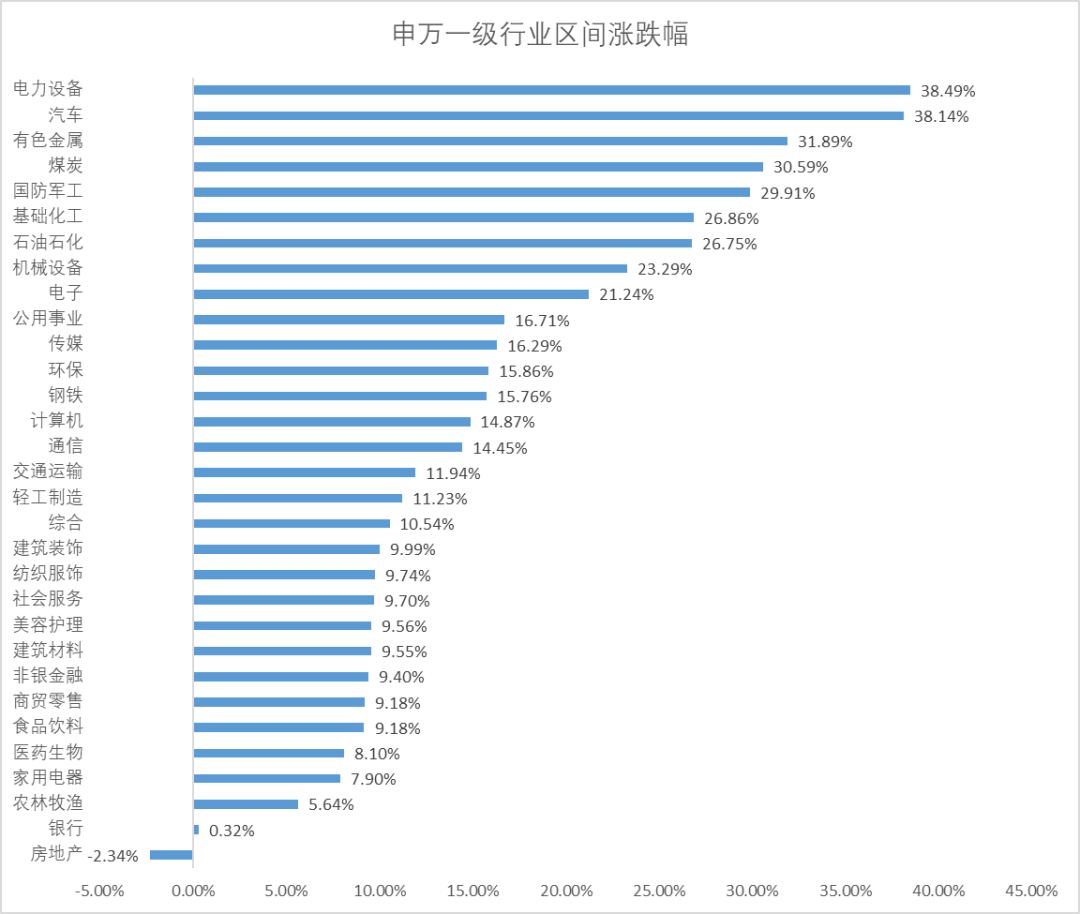 (数据来源:Wind,数据截止时间:2022.04.27~2022.06.10,过往业绩不代表未来)
