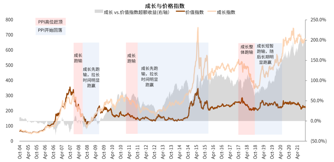 资料来源：Factset，中金公司研究部