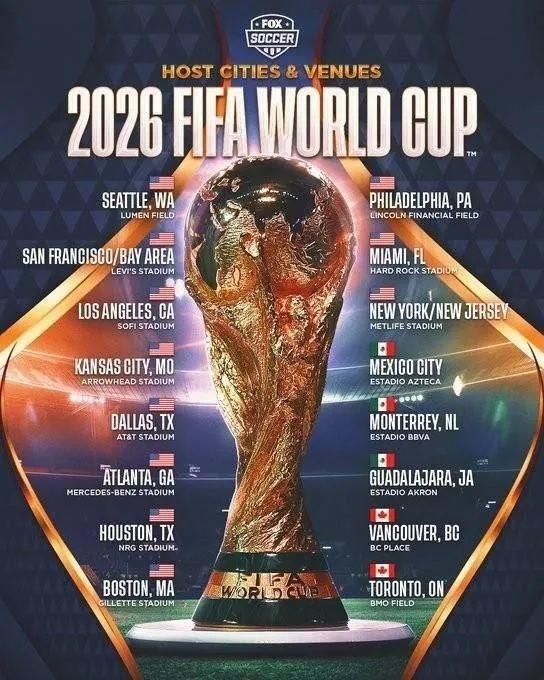 2026世界杯在哪个国家_2026世界杯赛制_2026冬奥会举办国家