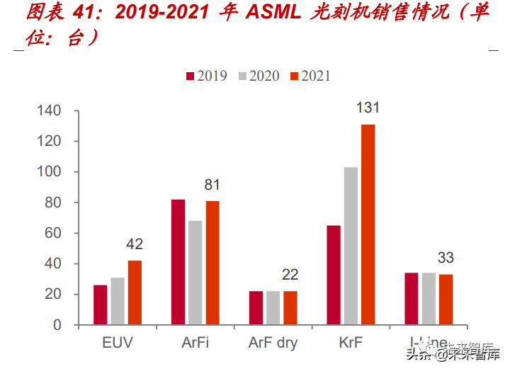 光刻胶行业深度报告 光刻核心材料亟需替代 国产光刻胶机遇已至 硅片 新浪财经 新浪网 光刻胶行业深度报告 光刻核心材料亟需替代 国产光刻胶机遇已至 硅片 新浪财经 新浪网