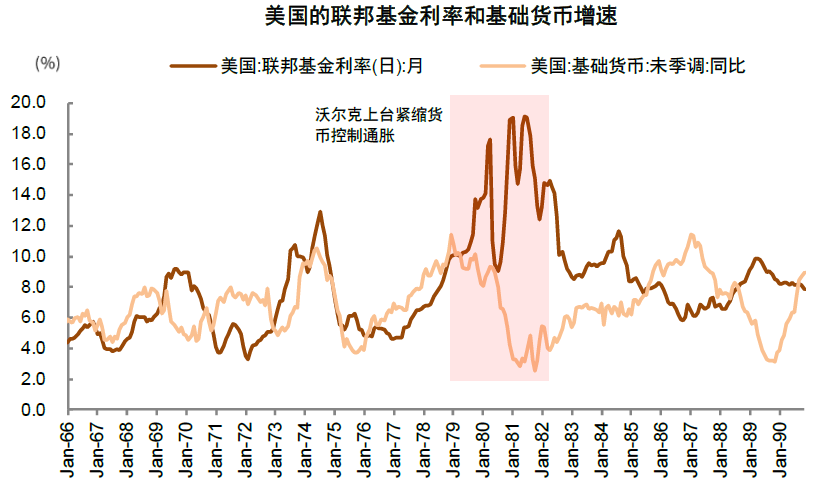 资料来源：万得资讯，中金公司研究部