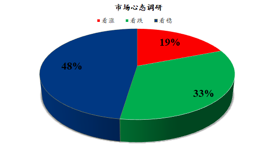 数据来源：钢联数据