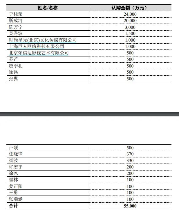 图片来源：公告截图