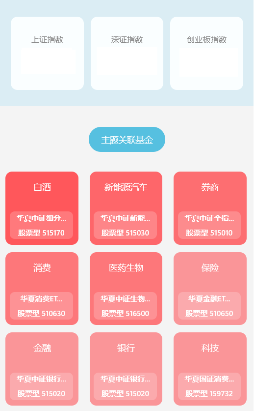 (仅作示例,不作为指数推荐)