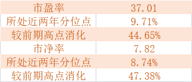 数据来源:Win,截至2022/6/14。