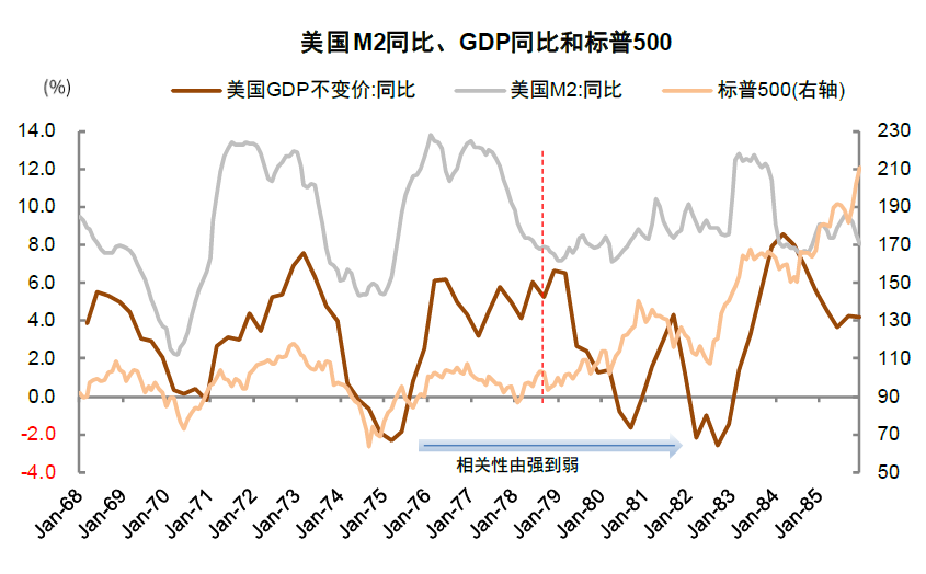 资料来源：万得资讯，中金公司研究部