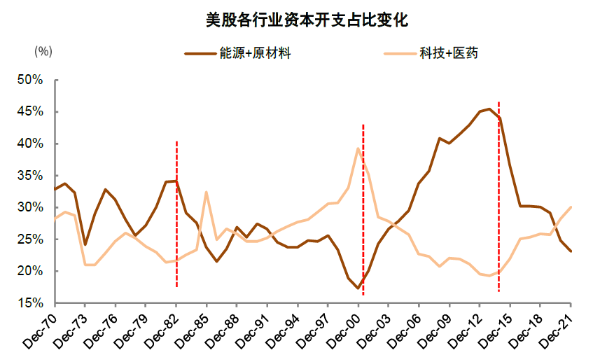 资料来源：万得资讯，中金公司研究部