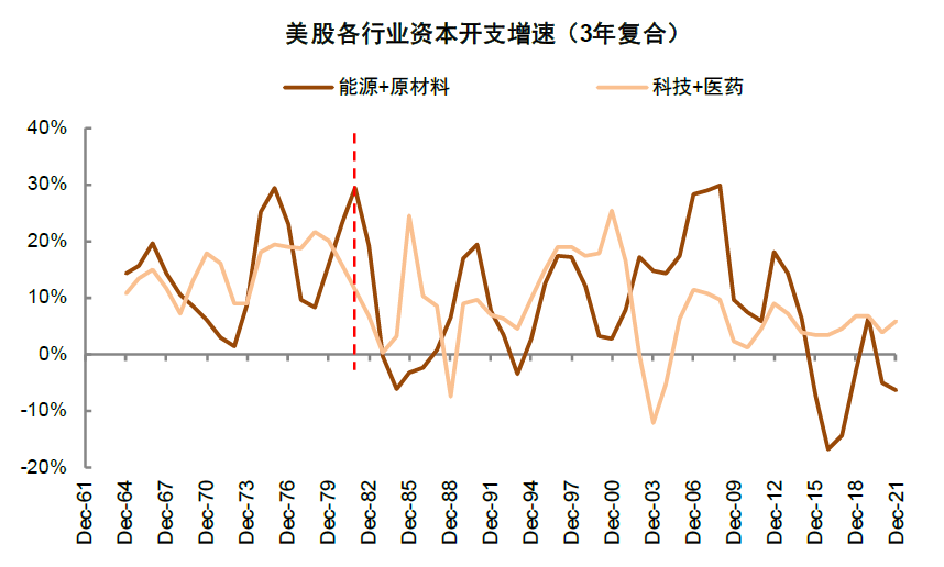 资料来源：万得资讯，中金公司研究部