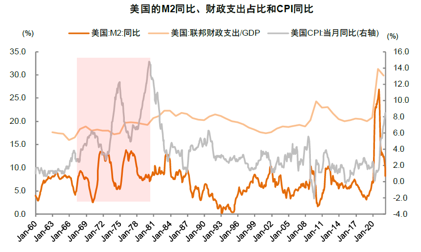 资料来源：万得资讯，中金公司研究部