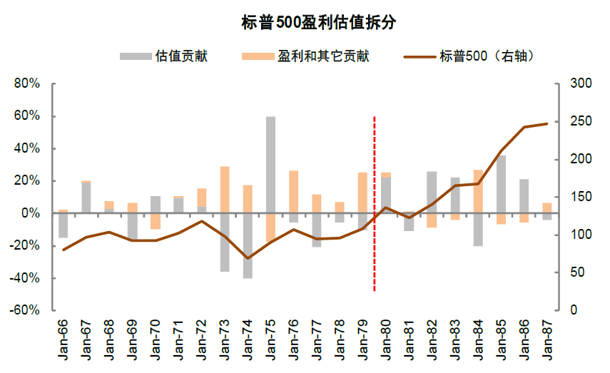 资料来源：万得资讯，中金公司研究部