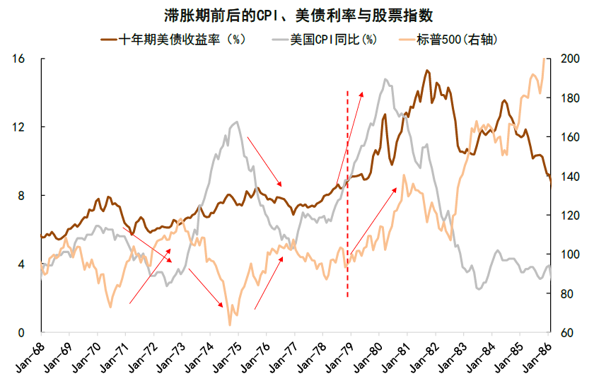 资料来源：万得资讯，中金公司研究部