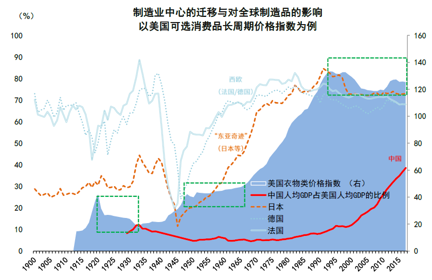 资料来源：万得资讯，中金公司研究部