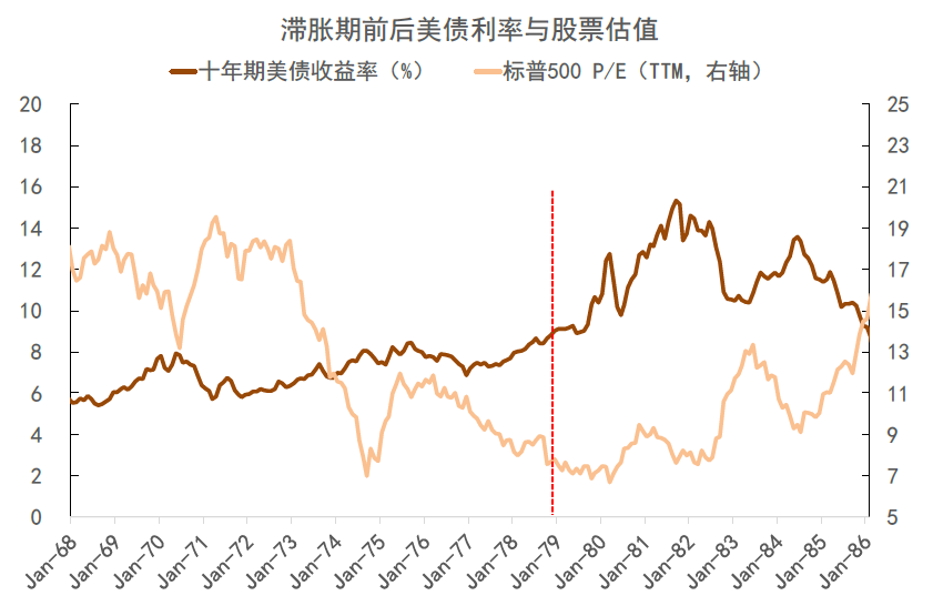 资料来源：万得资讯，中金公司研究部