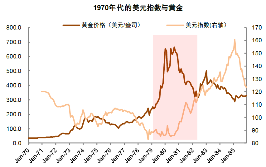 资料来源：万得资讯，中金公司研究部