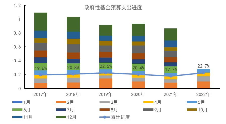 数据来源：iFinD南华研究