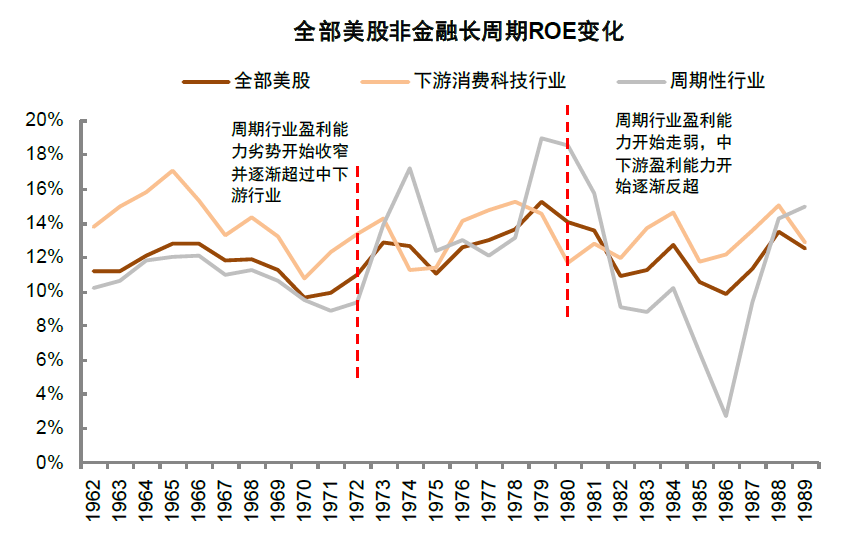 资料来源：万得资讯，中金公司研究部