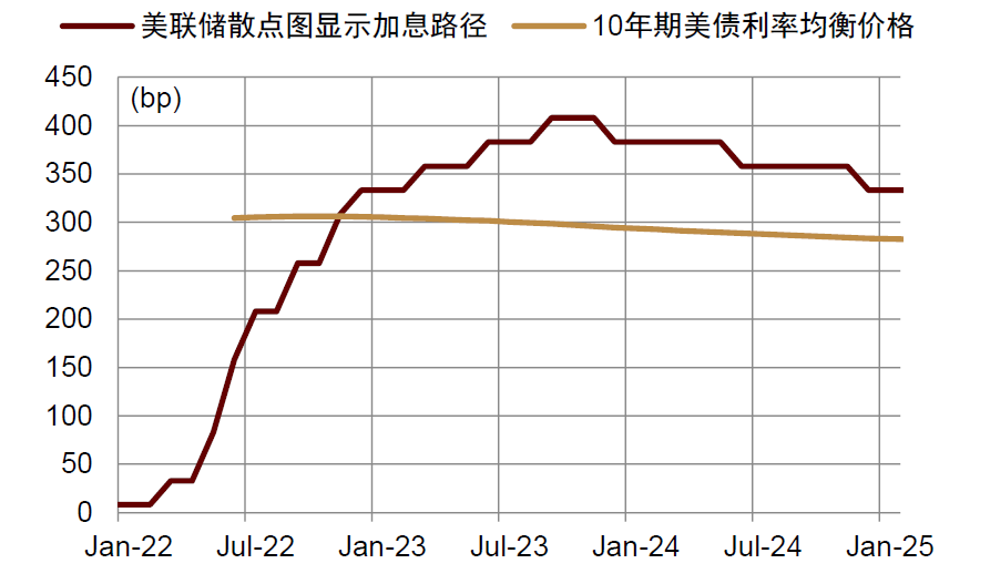 资料来源:Bloomberg, 中金公司研究部