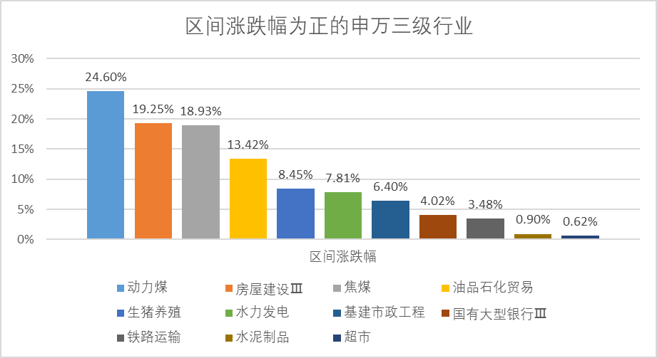 (数据来源:Wind,数据截止时间:2021.12.13~2022.04.26,过往业绩不代表未来)