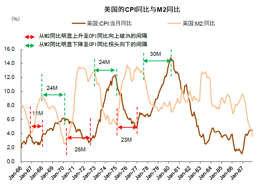 资料来源：万得资讯，中金公司研究部