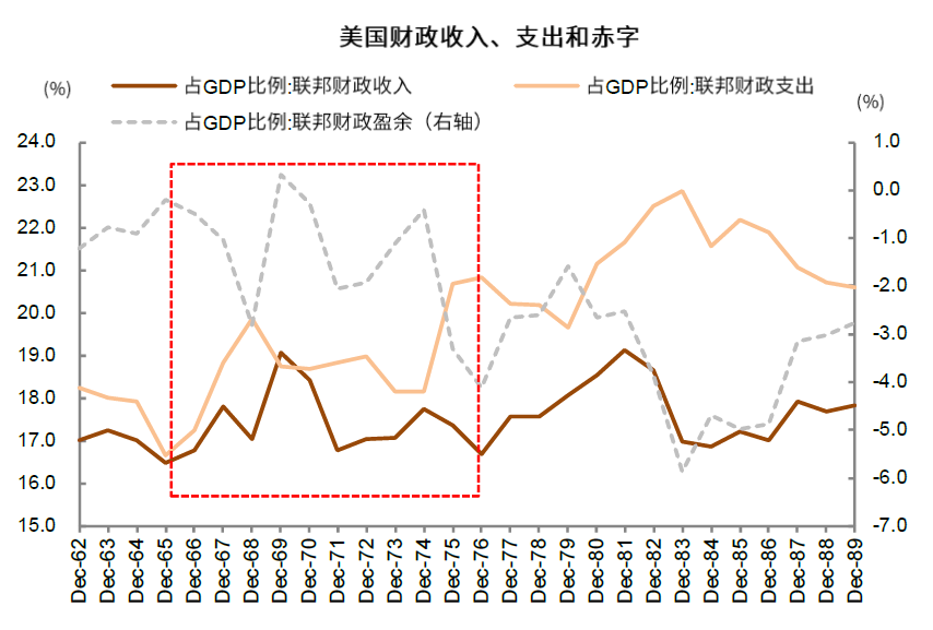 资料来源：万得资讯，中金公司研究部