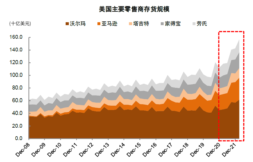 资料来源：彭博资讯，中金公司研究部