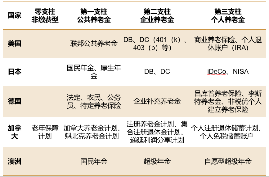 资料来源：财通证券