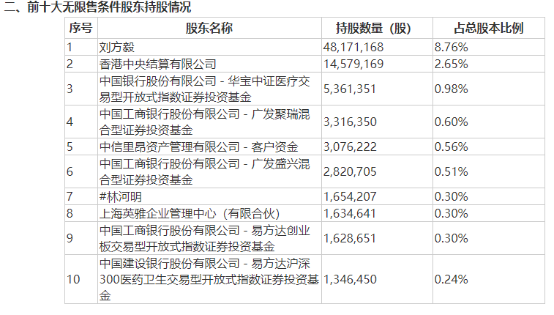 图片来源：公司公告