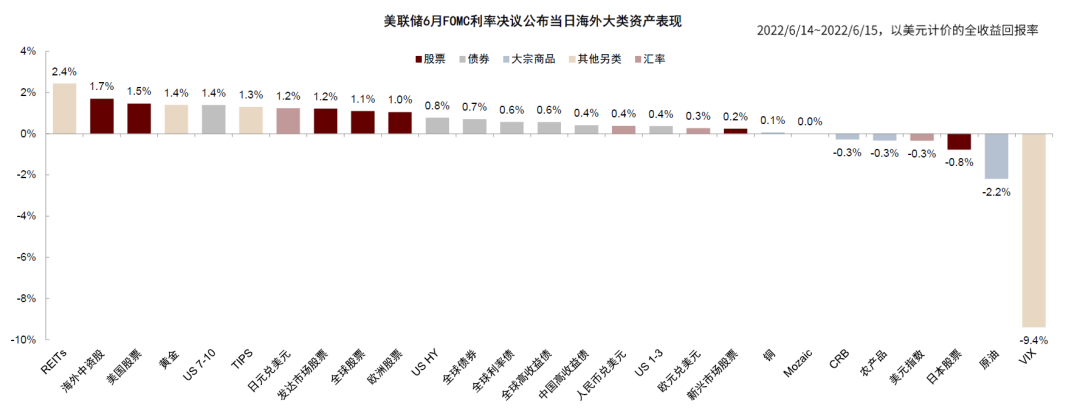 资料来源:Bloomberg,中金公司研究部