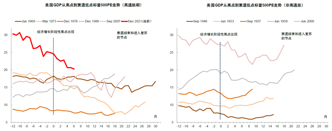 资料来源：万得资讯，中金公司研究部