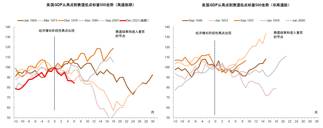 资料来源：万得资讯，中金公司研究部