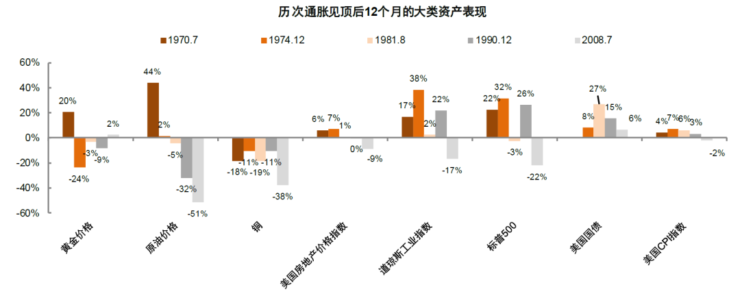 资料来源：万得资讯，Haver，中金公司研究部