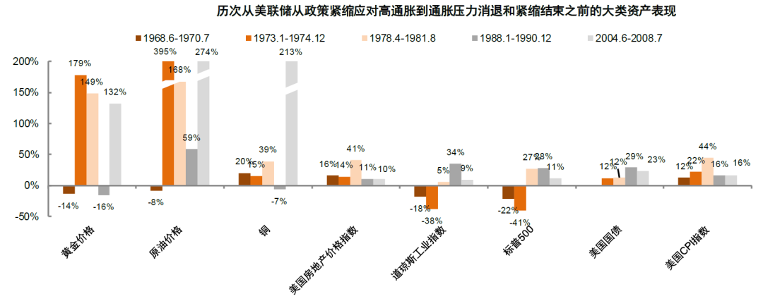 资料来源：万得资讯，Haver，中金公司研究部