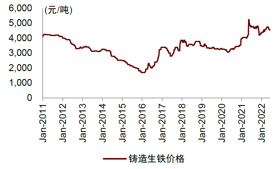 资料来源：万得资讯，中金公司研究部