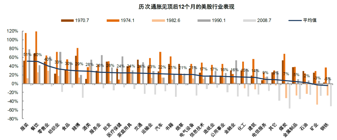 资料来源：http://mba.tuck.dartmouth.edu，中金公司研究部