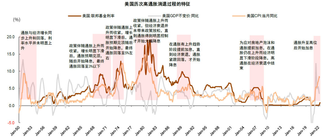 资料来源：万得资讯，中金公司研究部