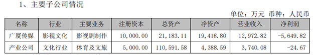 图片来源：东望时代公告