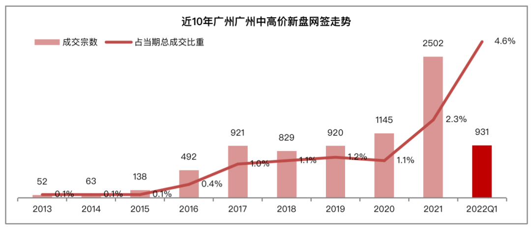 来源：广州中原