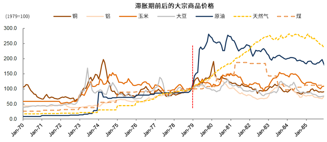 资料来源：万得资讯，中金公司研究部