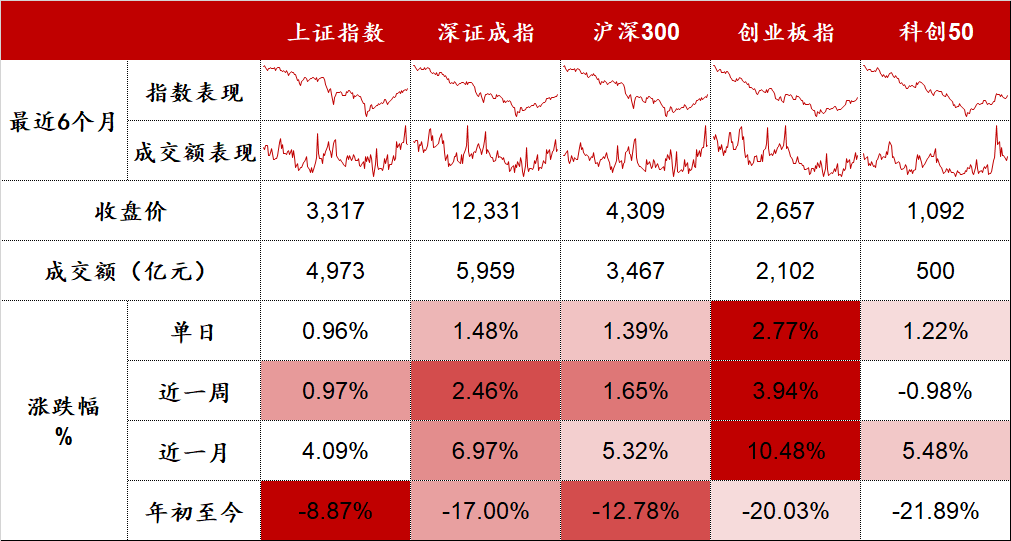 “热门赛道引领方向 | 股市