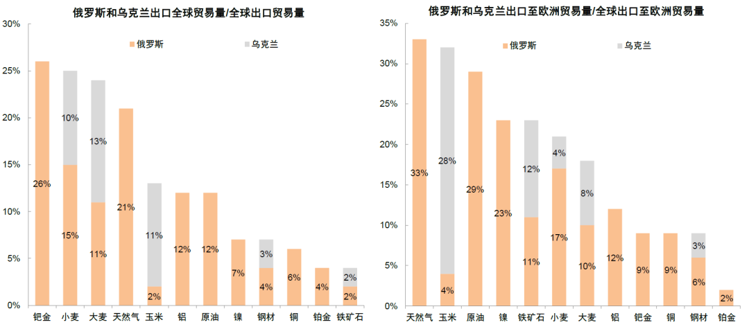 资料来源：UN Comtrade，万得资讯，中金公司研究部；注：截止2020年