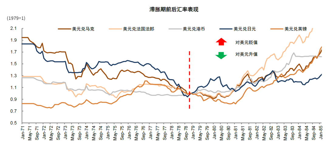 资料来源：万得资讯，中金公司研究部