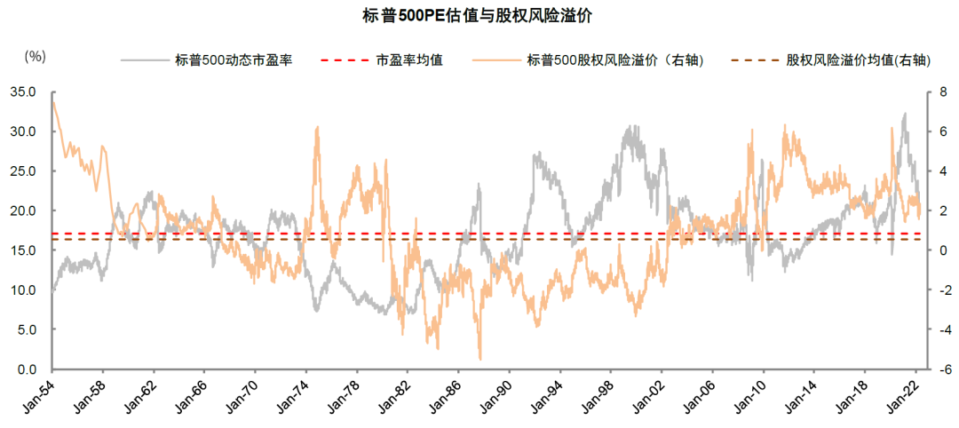 资料来源：彭博资讯，万得资讯，中金公司研究部