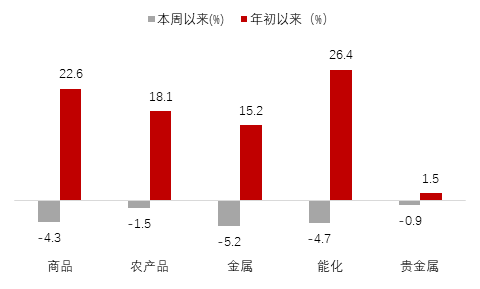 数据来源:Wind,诺亚研究