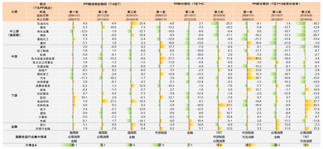 资料来源：万得资讯，中金公司研究部