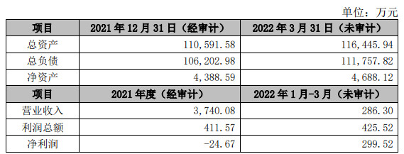 图片来源：东望时代公告